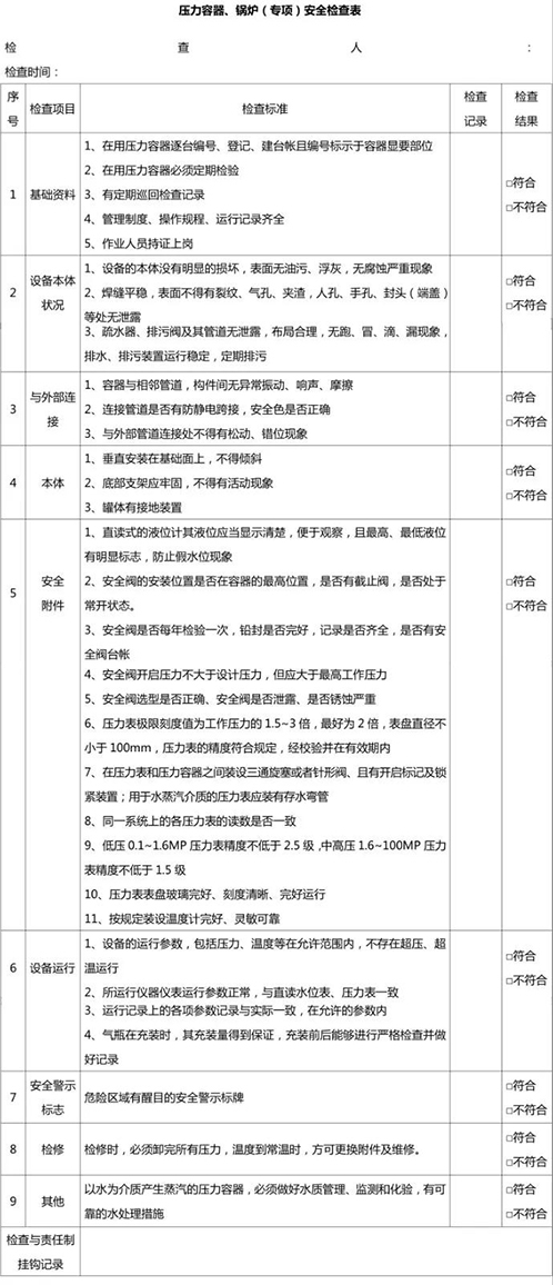 壓力容器、鍋爐安全檢查表